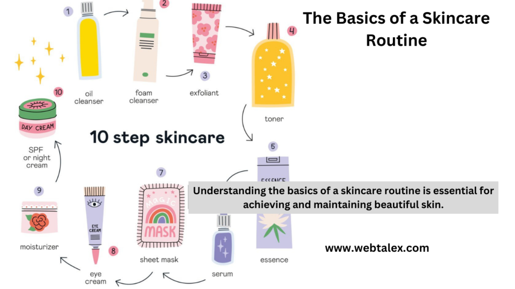 A skincare routine with seven proven steps for achieving radiant, glowing skin.
