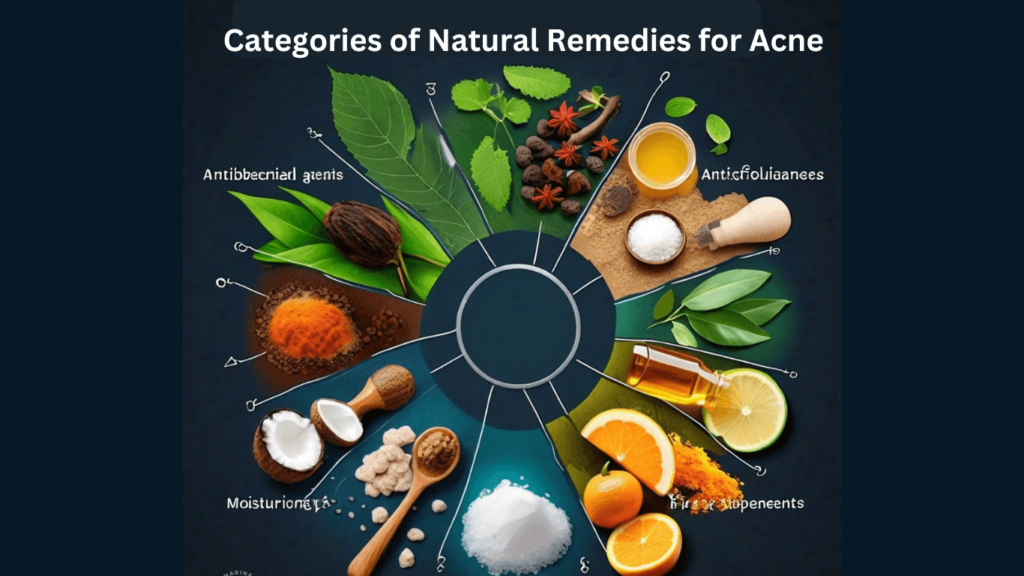 Showing the Categories of Natural Remedies for Acne prone skin