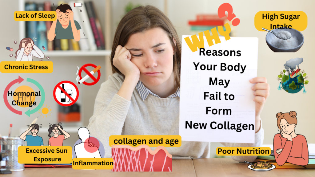 Characters illustrating various reasons why the body may fail to form new collagen.
